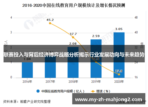 联赛投入与背后经济博弈战略分析揭示行业发展动向与未来趋势