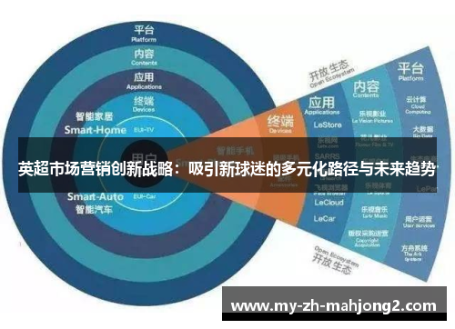 英超市场营销创新战略：吸引新球迷的多元化路径与未来趋势