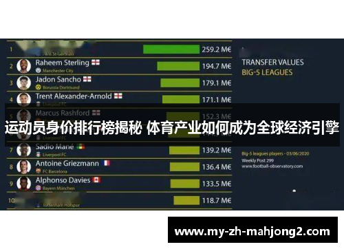 运动员身价排行榜揭秘 体育产业如何成为全球经济引擎