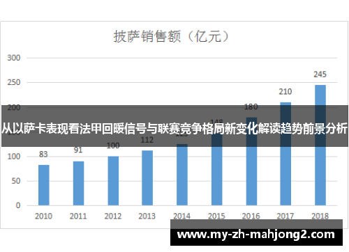 从以萨卡表现看法甲回暖信号与联赛竞争格局新变化解读趋势前景分析 从以萨卡表现看法甲回暖信号与联赛竞争格局新变化解读趋势前景分析