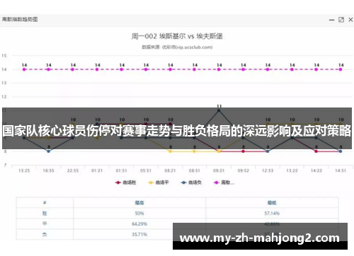 国家队核心球员伤停对赛事走势与胜负格局的深远影响及应对策略