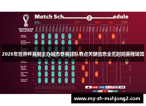 2026年世界杯赛制主办城市参赛球队看点关键信息全览时间赛程场馆