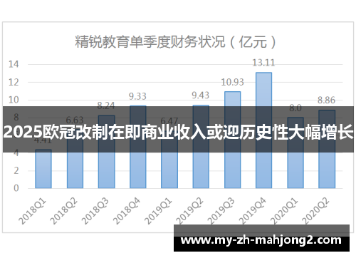 2025欧冠改制在即商业收入或迎历史性大幅增长