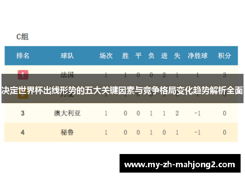 决定世界杯出线形势的五大关键因素与竞争格局变化趋势解析全面